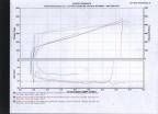 dyno9142007adj