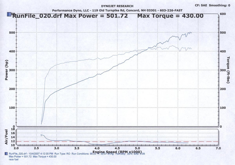 dyno1042007small.jpg