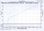 dyno1042007small.jpg