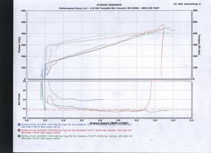 dyno9142007adj.jpg